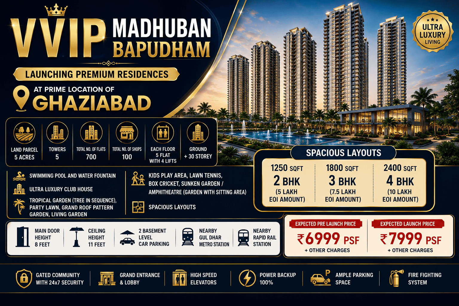 VVIP Madhuban Bapudham